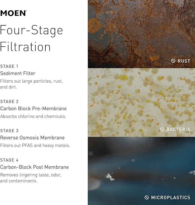Moen 4-Stage Under Sink Reverse Osmosis Advanced Water Filtration System Stage 2 Replacement Filter, F9920