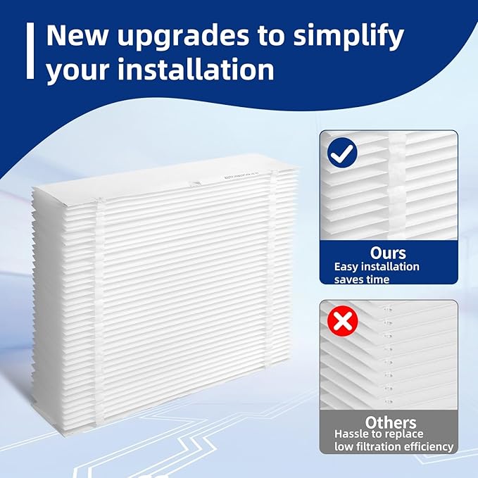 3 Pack 401 Replacement Filter Compatible with AprilAire 2400, Space-Gard 2400 Whole-House Air Purifier, MERV-10 Furnace Filter, 16x25x6 Air Filter