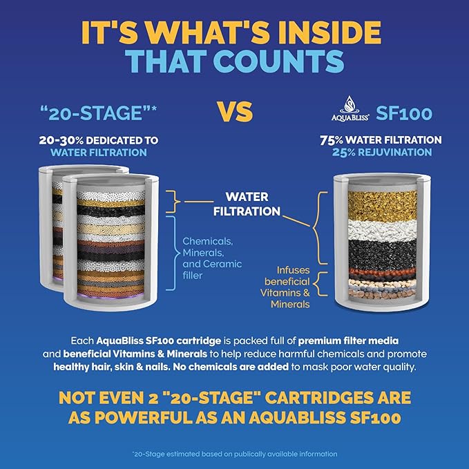 AquaBliss High Output Shower Filter Replacement Cartridge – Reduces Chemicals & Chlorine, Restores pH Balance, Glowing Skin, Strong Nails & Shimmering Hair – 3-Pack (SFC100)