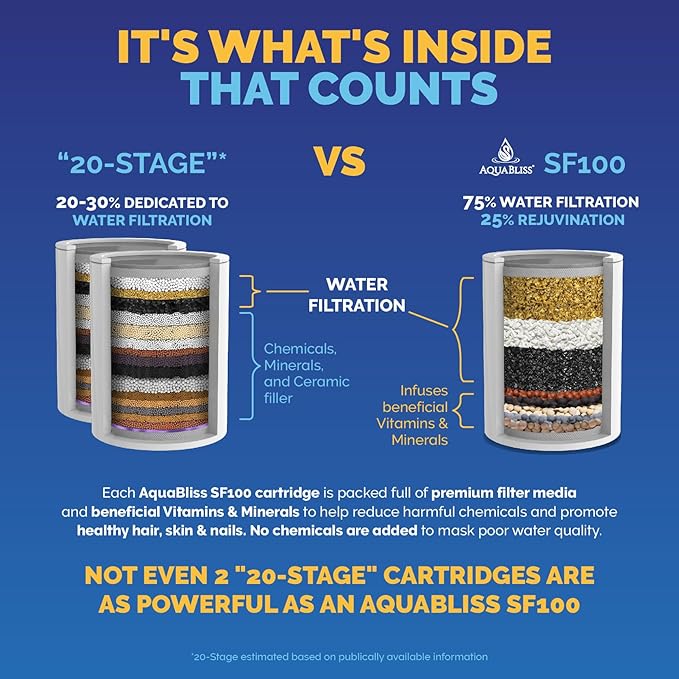 AquaBliss High Output Revitalizing Shower Filter - Reduces Dry Itchy Skin, Dandruff, Eczema, and Dramatically Improves The Condition of Your Skin, Hair and Nails - Chrome (SF100)