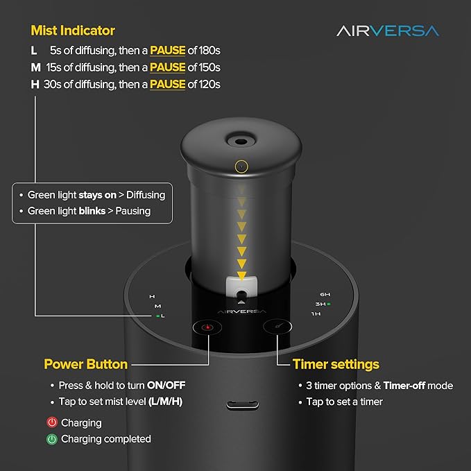 Waterless Essential Oil Diffuser for Home Aromatherapy Scent Diffusers with 1/3/6h Timer Settings or Timer-Off, 3 Mist Levels for Car Room Studio Office, ANX Premium Metal Black 2 Pack