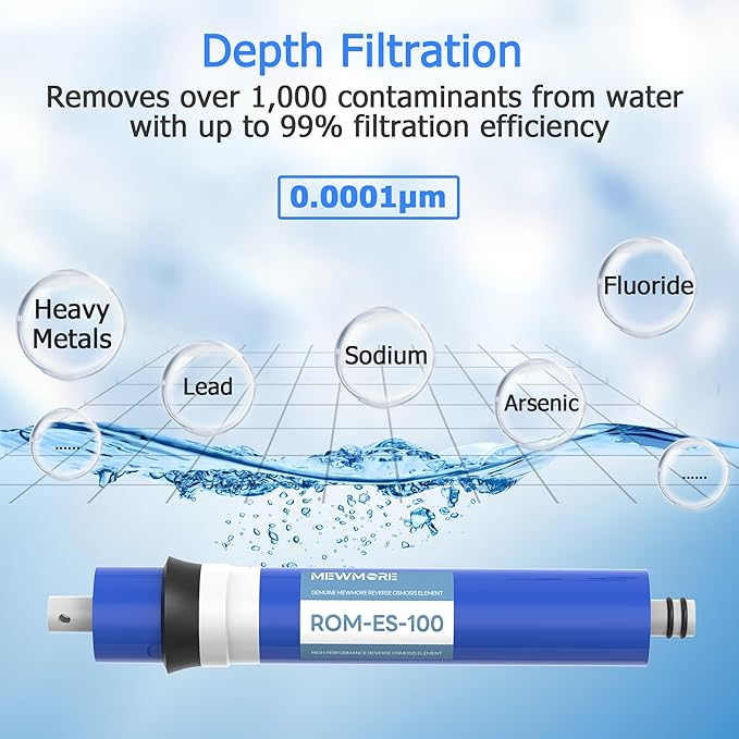 100 GPD RO Membrane, 11.75"x1.75" Reverse Osmosis Membrane Filter Replacement Element for Under Sink RO Drinking Water Filter Purifier Filtration System, 2-Pack