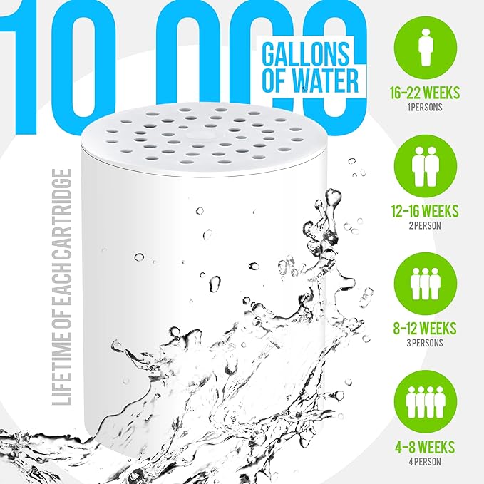 AquaHomeGroup 20 Stage Shower Filter for Hard Water - High Output Universal Shower Head Filter for Chlorine, Fluoride, Heavy Metals - Vitamin C E Shower Water Filter for Hair and Skin (Golden)