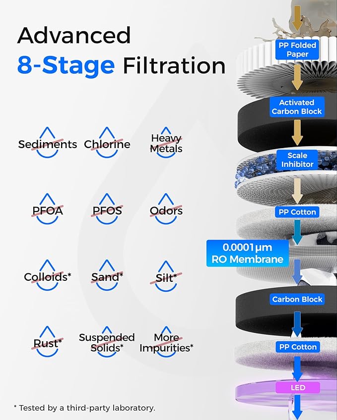 Waterdrop WD-T3-C Reverse Osmosis Water Filter, NSF/ANSI 372 Certified, 8-Stage Under Sink RO Water Filter, 450GPD Tankless Water Filtration System, 2:1 Pure to Drain, BPA Free, Plug-in Required