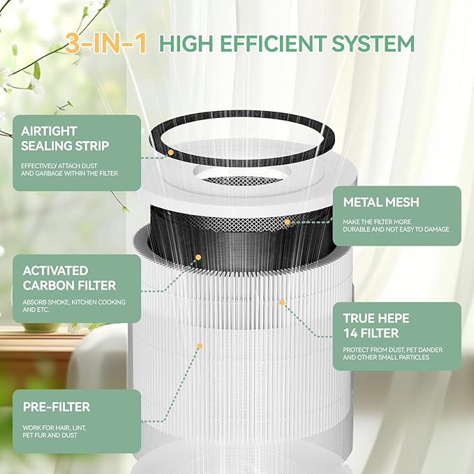 240 Replacement Filter Compatible with 240 Air Cleaner Purifier, 3-in-1 HEPA 14 Filter Replacement, 2 Pack