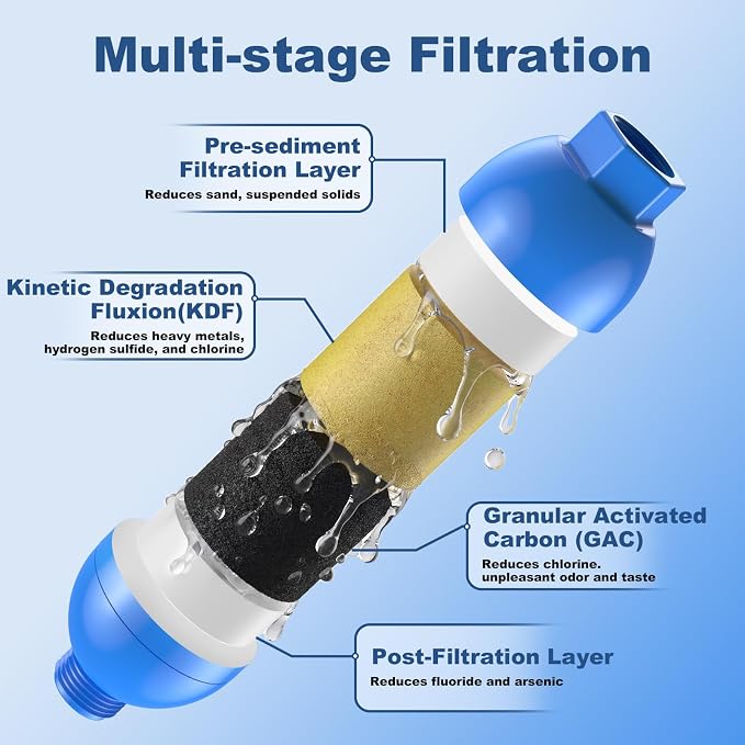 RV Water Filter with 2 Flexible Hose Protector, NSF Certified, 4 Pack Inline - Image 4