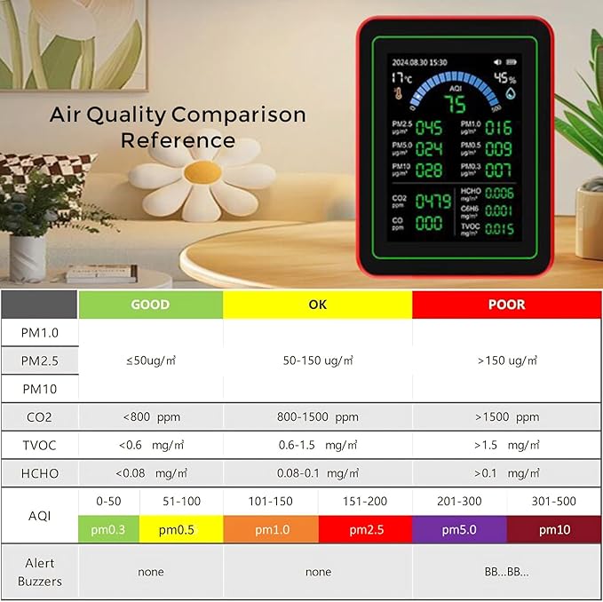TianfuSpanda18-in-1 Smart Air Quality Monitor Indoor, CO2/CO/HCHO/TVOC/C6H6/PM0.3-10 Detection, Real-Time Data Logging & Bluetooth Sync, AQI Alarm, Type-C Charging for Home/Office/Car (2.8" Display)