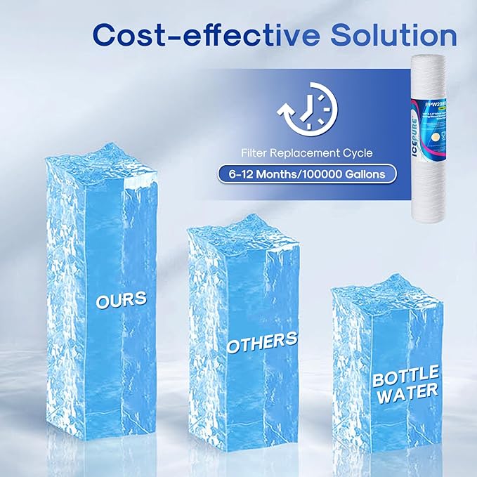 ICEPURE 5 Micron 4.5" x 20" Whole House String Wound Sediment Water Filter Cartridge for Well Water, Replacement for WP5BB20P/WP25BB20P, SDC-45-2005, SP-WP5-20BB, SWC-45-2005, 3PACK