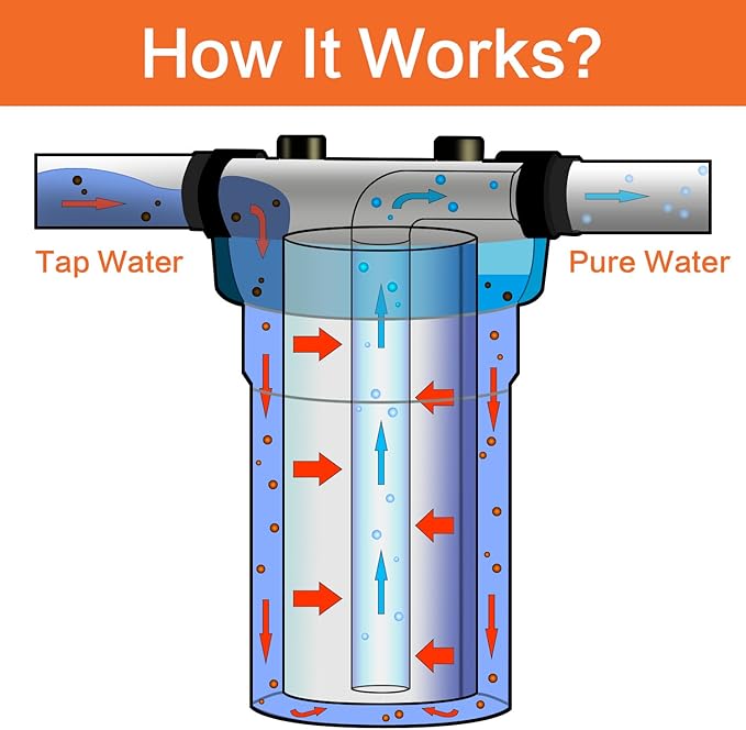 Geekpure 10-Inch Whole House Water Filter Housing 4.5"x10"1-Inch Outlet/Inlet with Wrench and Bracket-Blue Color (4)