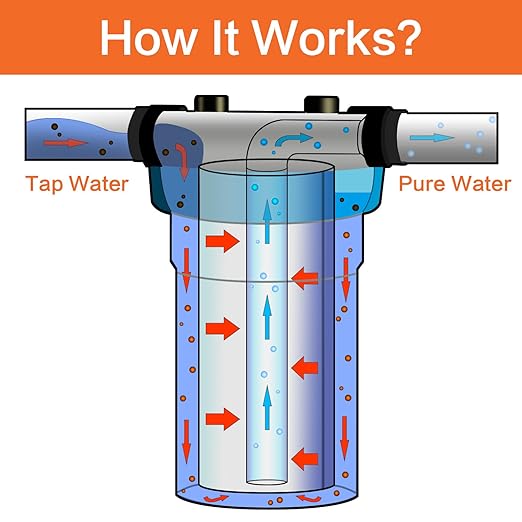 Geekpure 2 Stage Whole House Water Filter System with 20-Inch Blue Housing -1" NPT