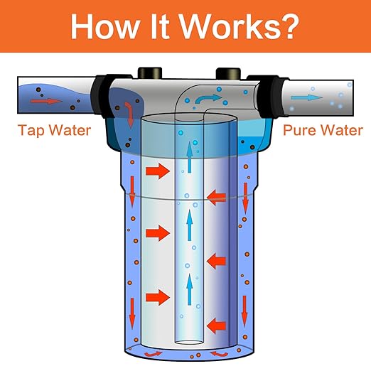 Geekpure 20 Inch Whole House Water Filter Housing-1" NPT Bras Port -Fit 4.5 x 20 Inch Filter -Blue(1)