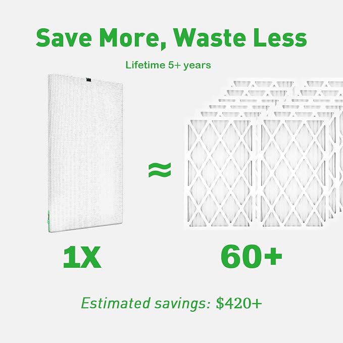 Reair 16x24x1 Extra Replacement Filter without Frame, Washable and Reusable Air - Image 2