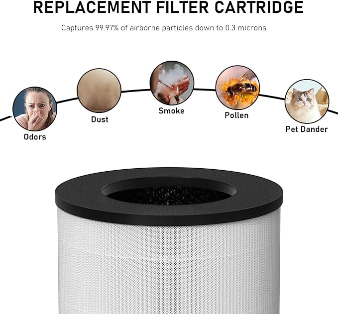 True HEPA Replacement Filter, Compatible with MA Air Cleaner Purifier MA#14, MA#14W, and MA#14B, 3-in-1 True HEPA and Activated Carbon Filter, 4 Pack