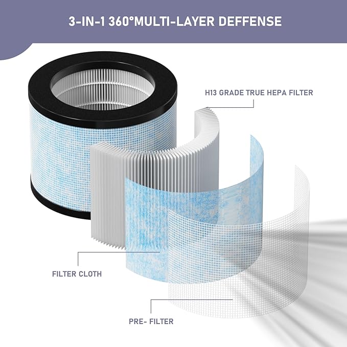 TZ-K1 DH-JH01 HEPA Replacement Filter Compatible with AROEVE MK01 MK06 MG01JH, ToLife TZ-K1, FreAire KN6391 and Kloudi DH-JH01 Air Cleaner Purifier, Pack of 3