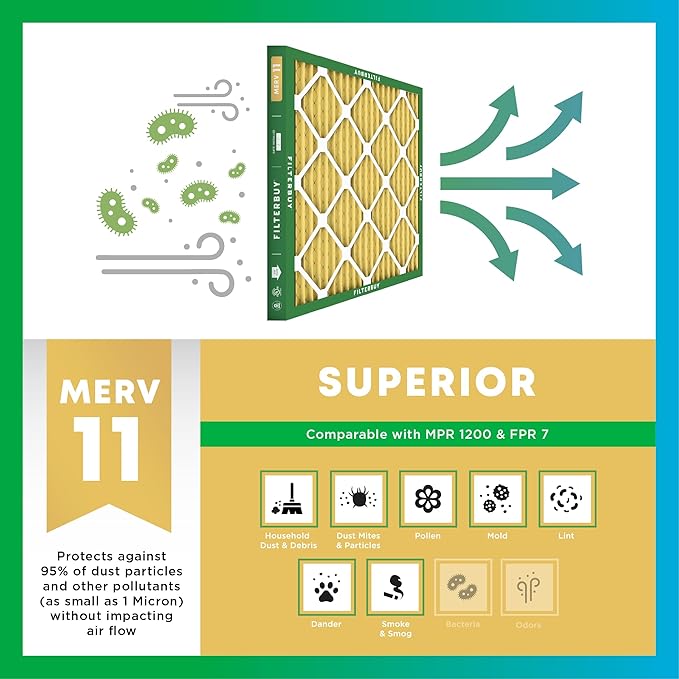 Filterbuy 20x25x1 Air Filter MERV 11 (MPR 1200) Allergen Defense Replacement (3-Pack), Electrostatic Pleated HVAC AC Furnace Filters, Made in USA (Actual Size: 19.50 x 24.50 x 0.75)