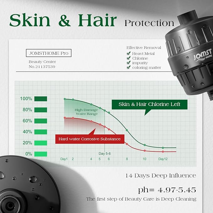 Filtered Shower Head COMBO – for Healthier Skin & Hair | 3 Mode High Pressure - Image 2