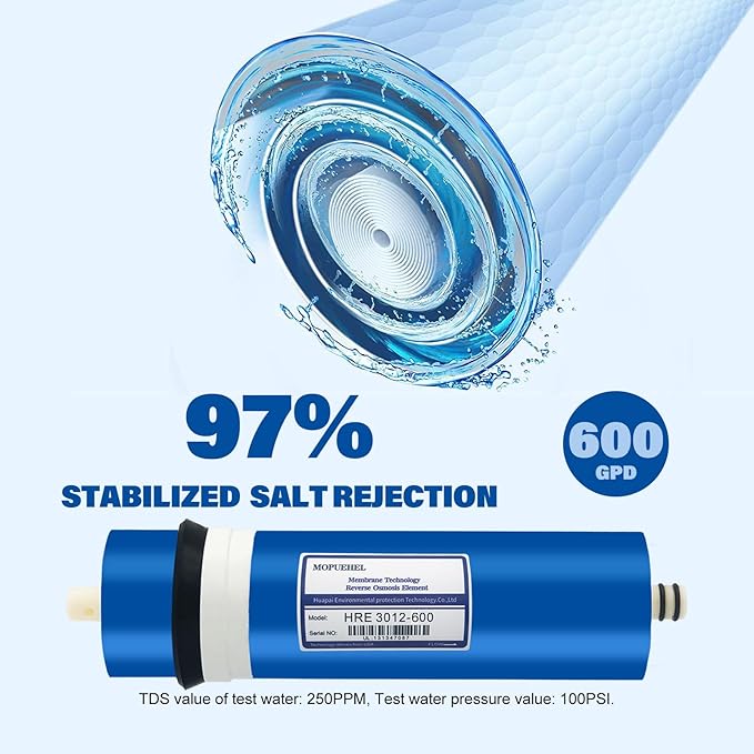 600 GPD RO Membrane, Reverse Osmosis Membranes, RO Membrane Filter Replacement, RO Buddie/RODI Membrane Replacement Cartridges, Compatible for iSpring RCT600 / MC600 (1 Pack)