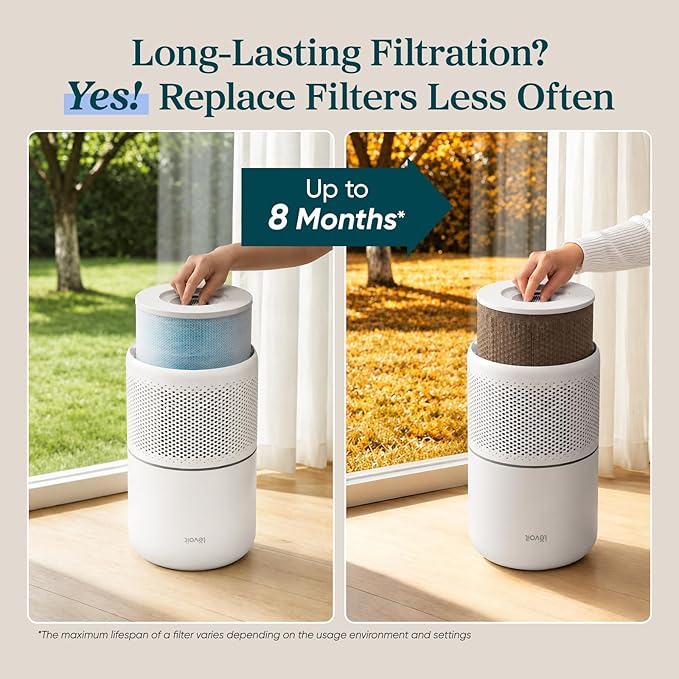 LEVOIT Core 300-P Replacement Filter - Image 5
