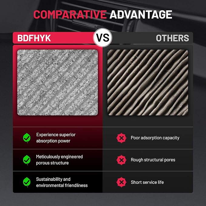 BDFHYK Cabin Air Filter with Activated Carbon Compatible with Mitsubishi Mirage 2014-2022, Mirage G4 2017-2022, Replace# CF11766, 7850A002