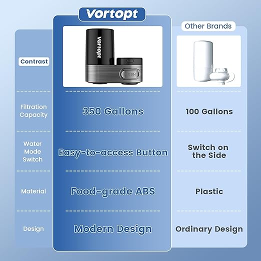 Faucet Water Filter for Sink, Mechanical Switch Button,350 Gallon Water Purifier for Sink, NSF Certified to Reduces Chlorine and Bad Taste with One Replacement, T5-Black.