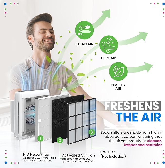 Bagean AP-1512HH Filter Replacement Compatible with Coway Airmega AP-1512HH Mighty & 200M Air Purifier - Fits Coway Filter Replacement - AP 1512HH Filters Freshens the Air (3 Main + 6 Carbon)