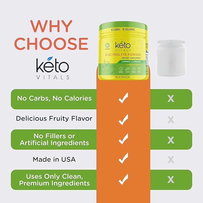 Keto Vitals Electrolytes Powder | Keto-Friendly Electrolytes with Potassium, Magnesium, Sodium, Calcium | Keto Electrolytes Supplement Energy Drink Mix | Sugar-Free, Zero Calories, Zero Carbs-FlexoryFit