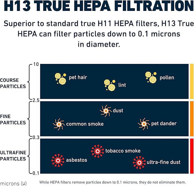 HATHASPACE HSP002 H13 True HEPA Filter Replacement, 4-Stage Air Purifier Filter - Image 4