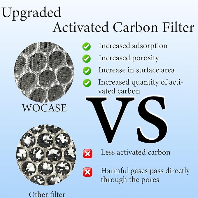 3 Packs ClearAir A5 Replacement Filter Compatible with Vewior ClearAir-A5 Air Cleaner Purifier,3-in-1 Filter of H13 True HEPA + Activated Carbon Filter + Pre-Filter