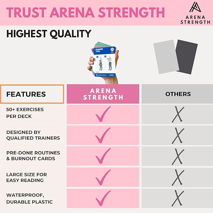 Arena Strength Workout Cards - Instructional Fitness Deck for Booty Band Workouts, Beginner Fitness Guide for Resistance Band Training Exercises at Home. Includes Workout Routines.-FlexoryFit