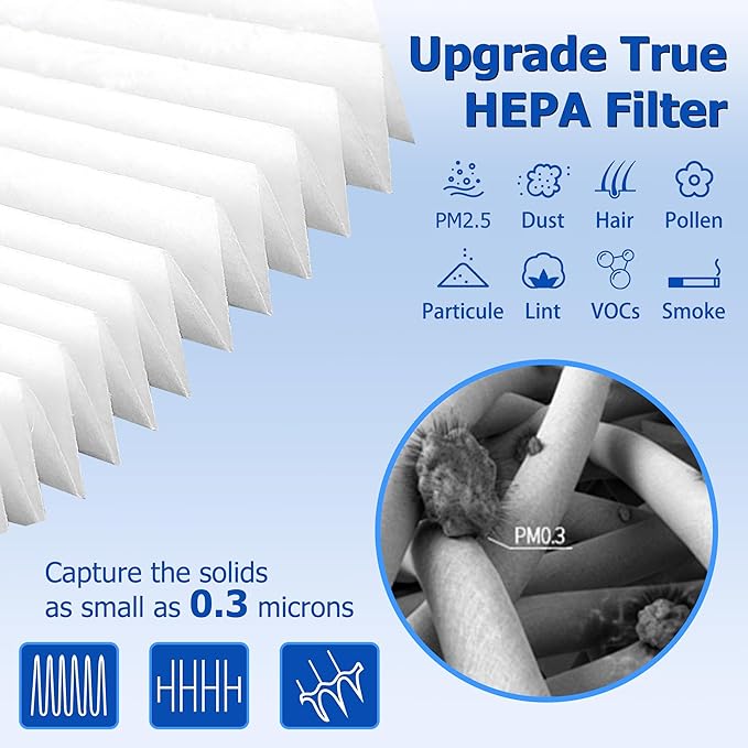 Improvedhand C545 Replacement Filter S Compatible with Winix C545 Air Purifier, True HEPA High Efficiency, Replaces Filter S 1712-0096-00 4PACK