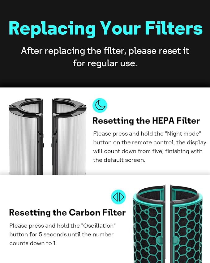 Leemone TP04 Filter Replacement Compatible with Dyson TP04 HP04 DP04 TP05 DP05 Air Purifier, 360° Combi Glass Filter & Activated Carbon Filter (Not for HP07,TP01,TP02,TP07,HP09)