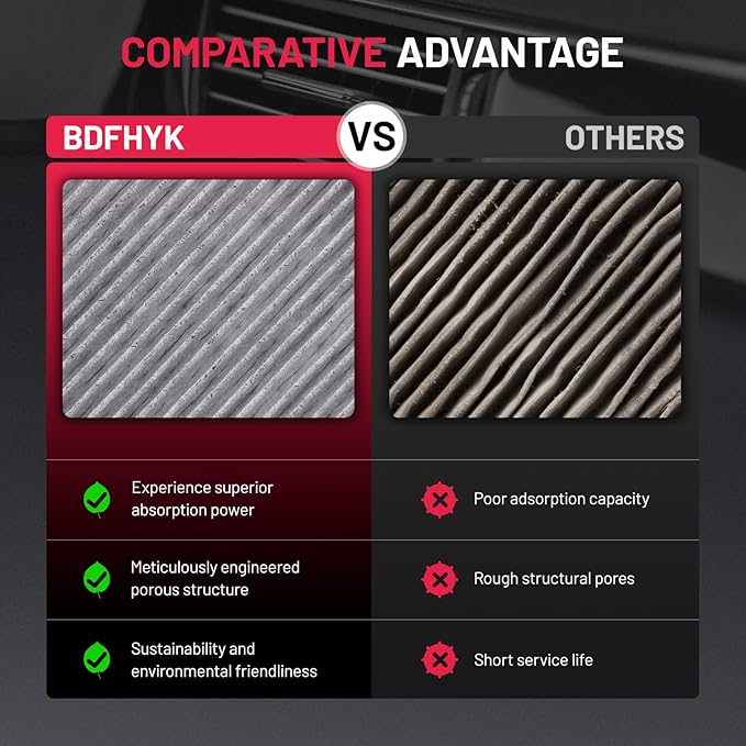 BDFHYK 1PC CF12151 Cabin Air Filter with Activated Carbon Compatible with Hyundai 2015-2019 Sonata, Compatible with Kia 2017 2018 2019 Cadenza