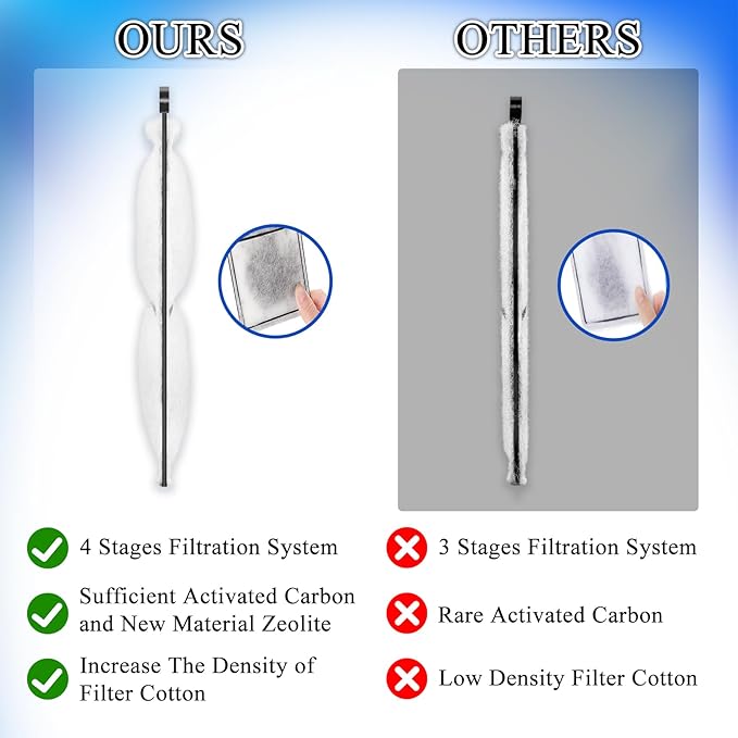 12 Pack Large Filter Cartridge for Top Fin RF-L Filter, Aqurium Filter Cartridge Refill for Top Fin Desktop Aquariums with Large Retreat Filter