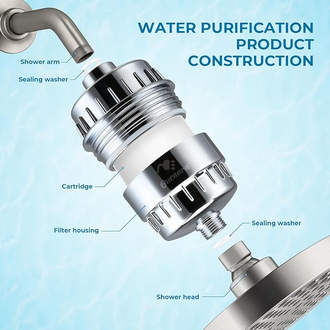 20-Stage Shower Filter, High Output Shower Head Filter for Hard Water with 2 Cartridges, Water Softener Reduces Dry Skin, Dandruff, Eczema and Improves Skin, Hair and Nails, Chrome