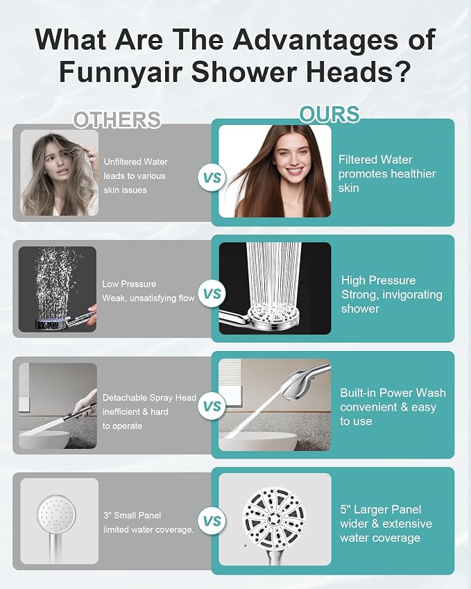 Filtered Handheld Shower Head, 9 Spray Modes High Pressure, 5 Replacement - Image 7