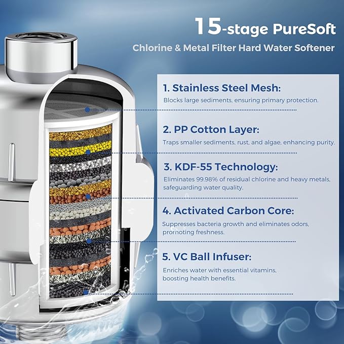 Filtered Shower Head with 15 Stage Water Softner Shower Filter for Hard Water,Reduces Chlorine and Heavy Metals,Powerful Shower Heads High Pressure (6" Round,Polished Chrome)