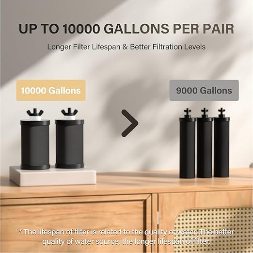 2.25G Gravity Water Filtration System - Water Level Window、NSF/ANSI 42&372 Certification,18/8 Stainless Steel Countertop Water Filter System - Reduce Up to 99.9% Chlorine, for Home, RVing