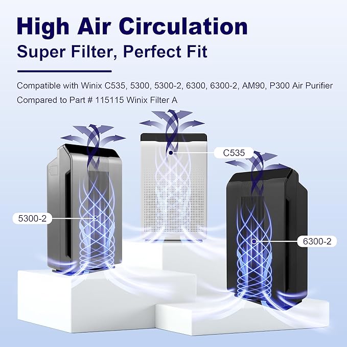 4 Pack 115115 HEPA Replacement Filter A for Winix PlasmaWave Air Purifier C535 5300 5300-2 5500 5500-2 6300 6300-2 P300 AM90 9000 5000 5000B C909 9800, H13 True HEPA Size 21 Filter
