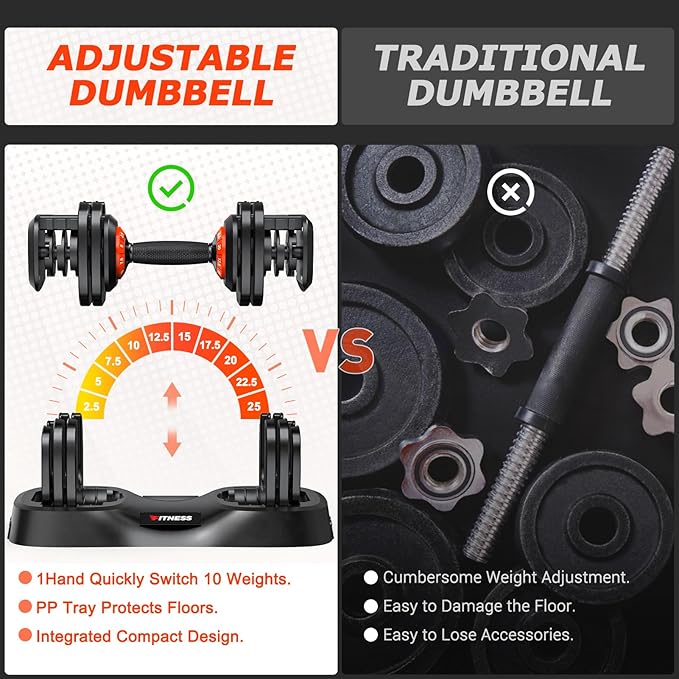 Adjustable Dumbbells Set of 2, 1 Hand Adjustable Weights Dumbbells Set, 5 in 1/10 in 1 Free Dumbbell with Anti-Slip Texture Handle, 25/55/80lb Pair Weight Set For Home Gym Suit both Men and Women-FlexoryFit
