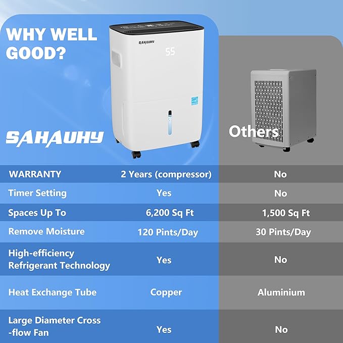 SAHAUHY 120 Pints ENERGY STAR Dehumidifier for Home Bedroom Garage Basement Stockroom and Large Room Spaces up to 6,200 Sq. Ft with Drain Hose and Water Tank