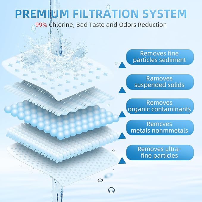 Water Filter Replacement for Zero Water Filter, Water Filters Replace ZP010 ZR-001 ZR-017 ZR-004 ZD-018 ZS-008, Reduce Lead, 0 TDS, 3 pack by APPLIANCEMATES
