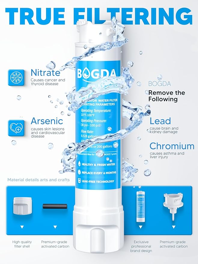 BOGDA Water Filter Fit for EPTWFU01 Frigi-Daire Replacement 4 count, RWF5800A Compatible with Pure-Source Ultra 2, EWF-02, 012505454226, 4562222, Multiple Filtration and Drink Clear, white