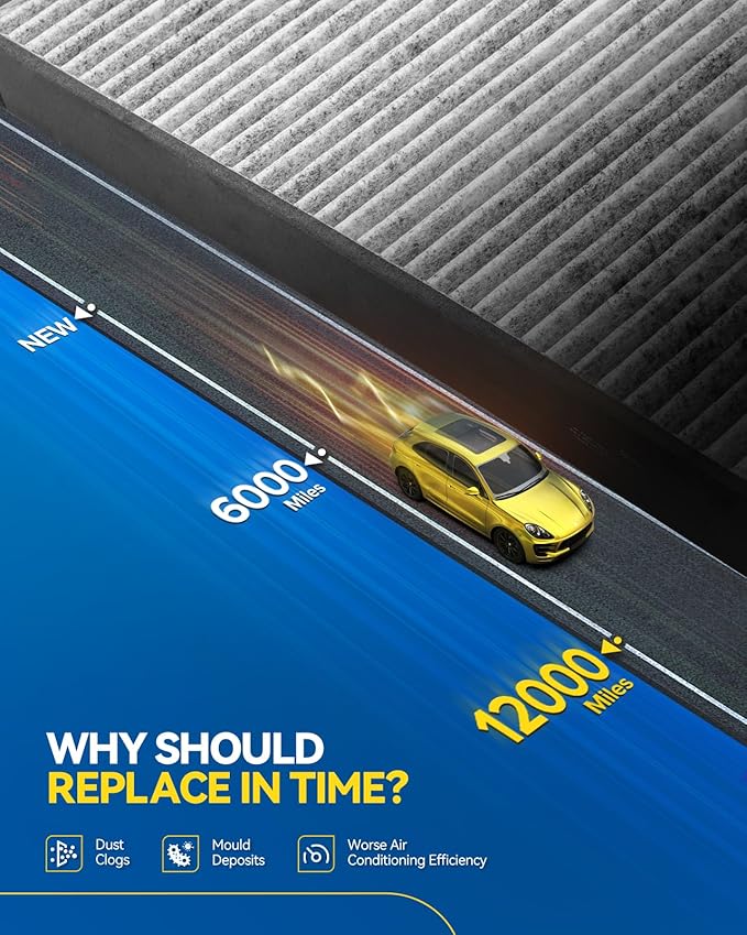 PHILTOP Cabin Air Filter,Replacement for CF10383,2000-2004 Outback, 2000-2004 Legacy, 2001-2004 Outback, 2003-2006 Baja with Activated Carbon Filter Up Dust Pollen Odor PACK of 2