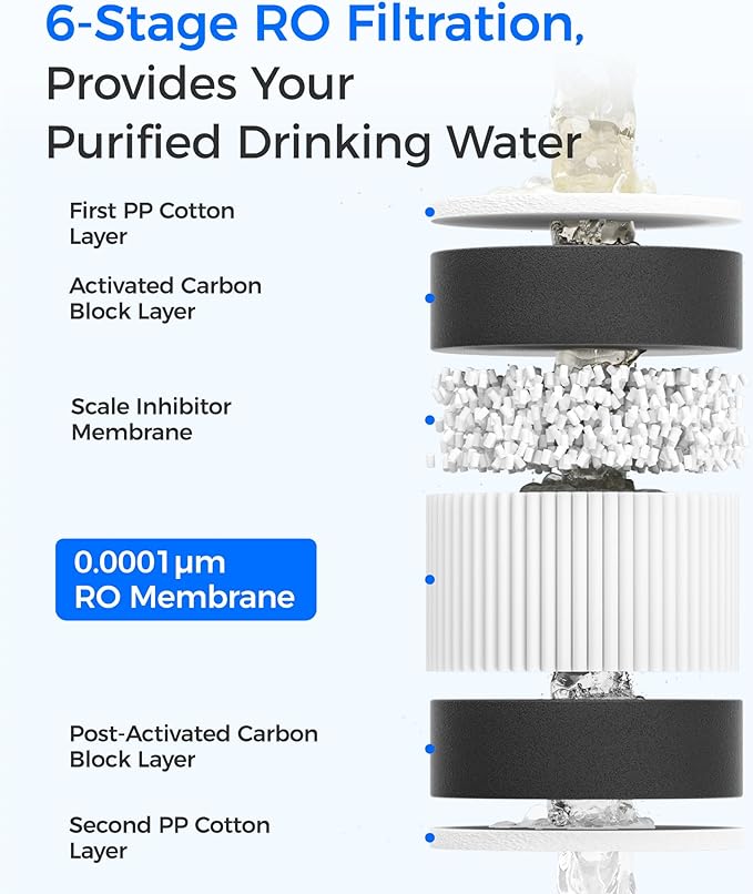 Waterdrop G3-CFCBRO Filter, Replacement - Image 3