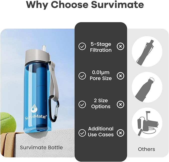 Survimate 5-Stage 0.01μm Ultra-Filtration Filtered Water Bottle, BPA-Free Material, NSF/ANSI 42&372 Certified, Portable Water Filter Bottle for Survival, Camping, Hiking, and Emergency Use