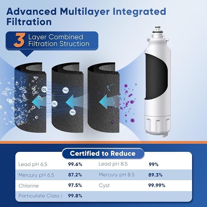 PUREPLUS LT800P NSF/ANSI 53&42 Certified Replacement - Image 6