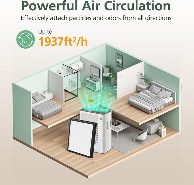 T356 Replacement Filter Compatible with Trucozie T356 Air Purifi-er, 3-IN-1 HEPA and High-Efficiency Activated Carbon Filter for Dust Pollen Pet Hair & Odors Smoke Wildfire, 4 Pack