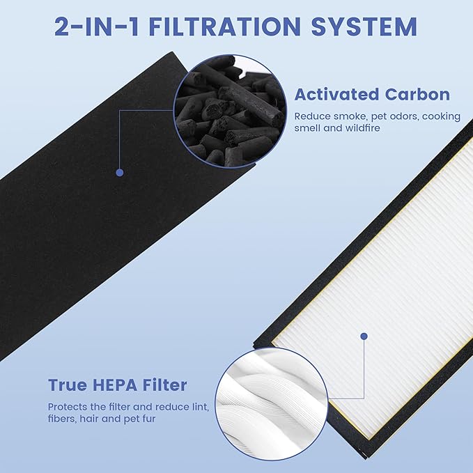 FLT4825 HEPA Filter B Replacement for G-Guardian AC4825, AC4300, AC4900, AC4825DLX, AC4850, CDAP4500, AP2200 Air Purifier, 4 H13 True HEPA Filters + 8 Activated Carbon Pre-Filters