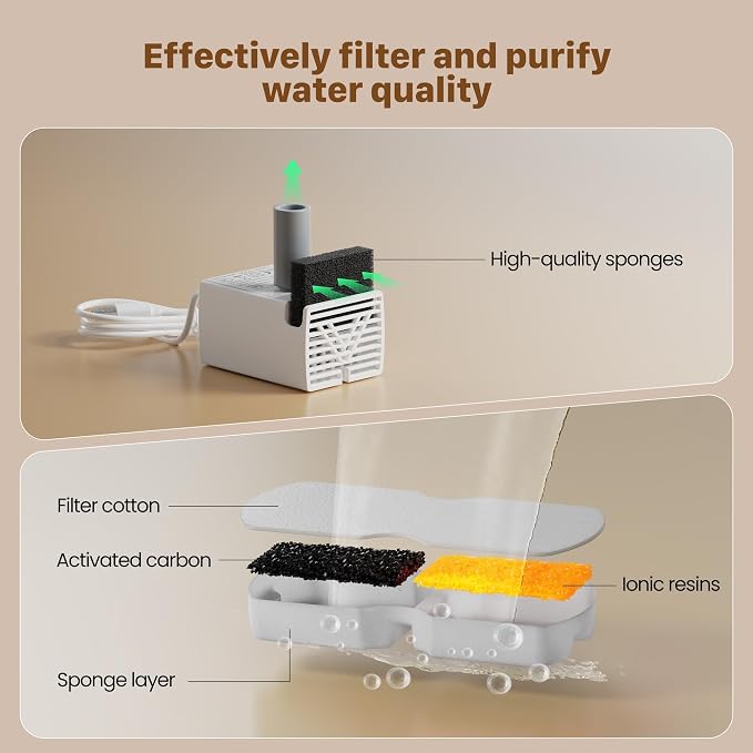 GIOTOHUN Pet Water Fountain Filter: 50 Cat Water Fountains Filter - Image 7