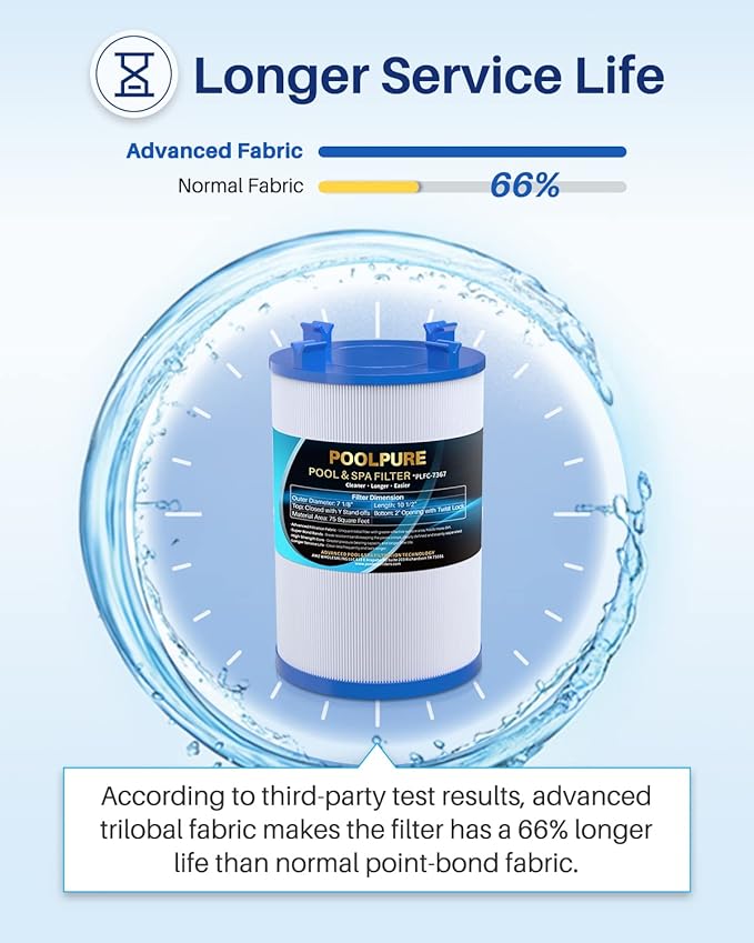 POOLPURE C-7367 Spa Filter Replaces PD075-2000, Dimension One 1561-00, Filbur FC-3059, Excel Filters XLS-7005, Aladdin 17541, Baleen AK-60035, 75 sqft Hot Tub Filter Cartridge 2PACK